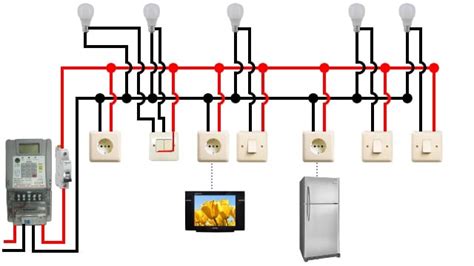 Panduan Cara Instalasi Listrik Rumah Tangga - Gesainstech