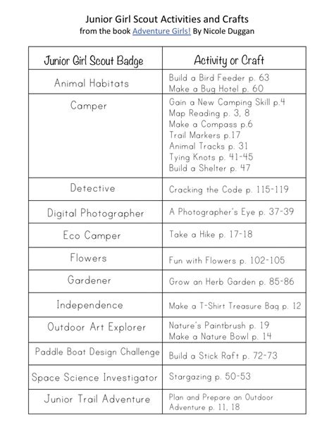 Girl Scout Crafts and Activities - The Activity Mom