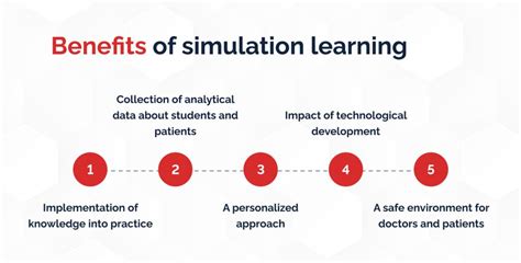 Simulation-based learning - Benefits and examples | Keenethics