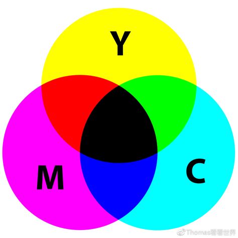 学会后期调色，从认识颜色开始（RGB、CMY、复色、互补色） - Thomas看看世界