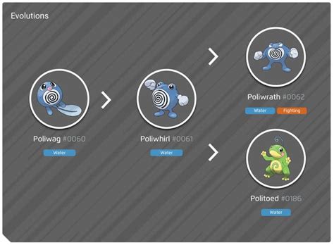 Shiny Poliwag, evolution chart, 100% perfect IV stats and Politoed best ...