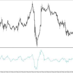 Kwan NRP Indicator (MT4) - Free Download - Best Forex Indicators - Forex Racer