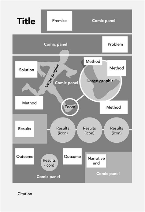 Best examples of graphical abstracts