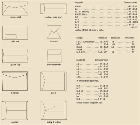 Standard Envelope Measurements