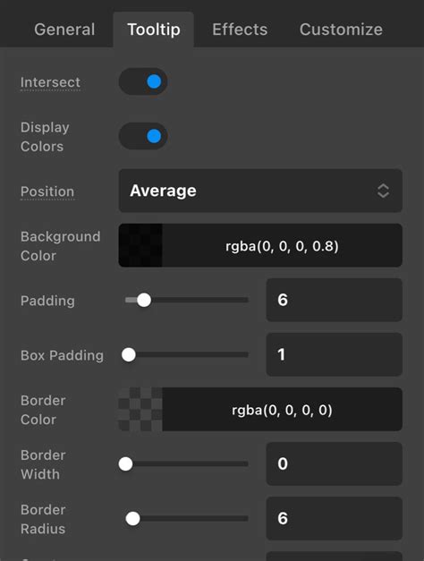 The Best Data Visualization Plugin for WordPress