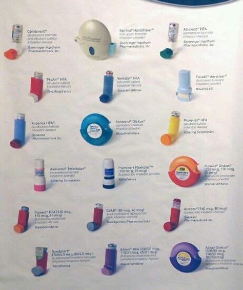 Inhalers #respiratory #rt #rcp