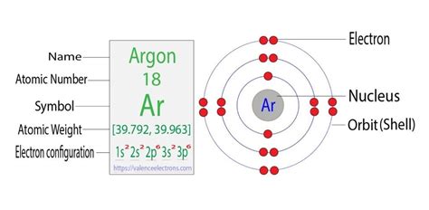 Argon Atom Diagram