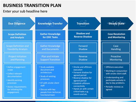 Transition Plan Template Ppt