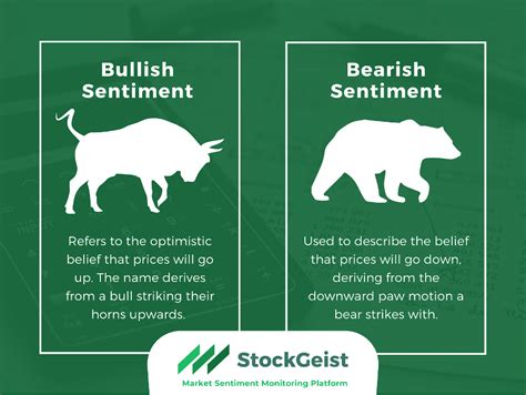 Bullish vs Bearish Sentiment - Stockgeist