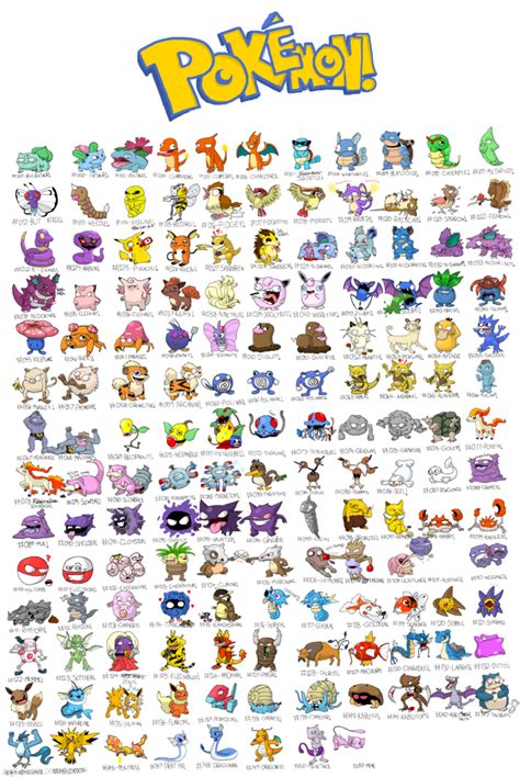 pokemon type chart poster - tidball-mezquita