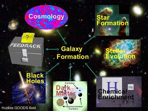 Galaxy Formation: An Overview