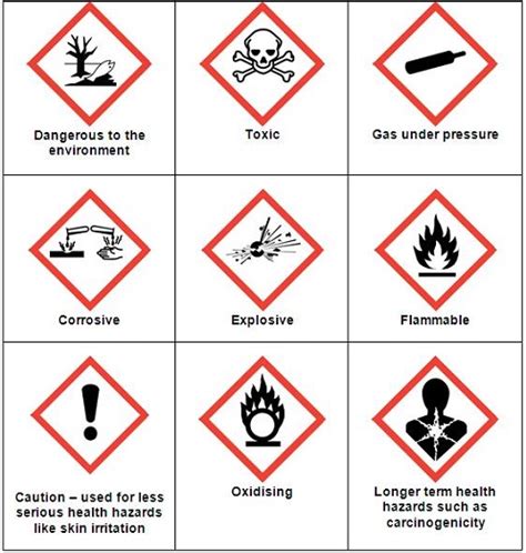 Hazardous Substances Archives - Health & Safety Management