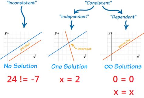 Math 8 Vazquez Archive: August 2015