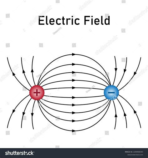 Electric Field Two Point Charges Diagram Stock Vector (Royalty Free) 2209908343 | Shutterstock