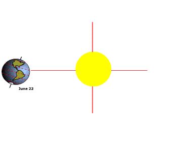 Earth Rotation Around The Sun Gif - The Earth Images Revimage.Org