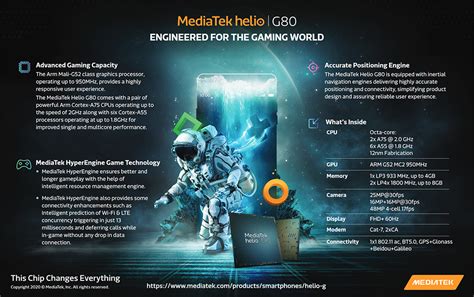 The MediaTek Helio G80 Infographic | MediaTek (en)