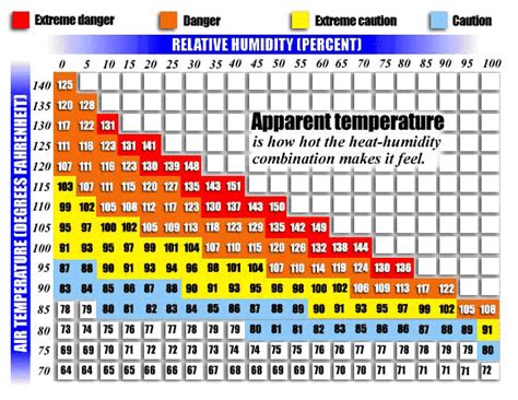 PSA: It’s @#$%"ing Hot outside! | Jeff Greene