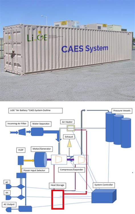 Compressed Air Energy Storage System Principle - Design Talk