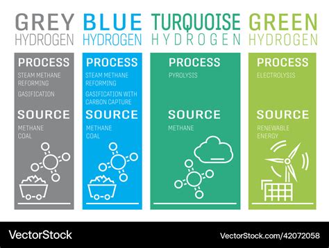 Grey blue turquoise green hydrogen production Vector Image