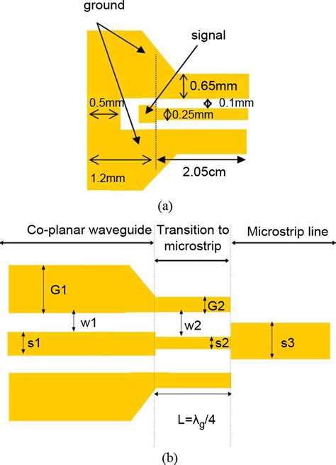 Coplanar Waveguide To Microstrip Transition Model | My XXX Hot Girl