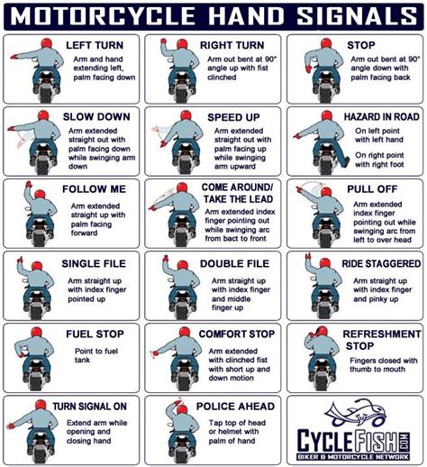 Motorcycle Hand Signals - CycleFish