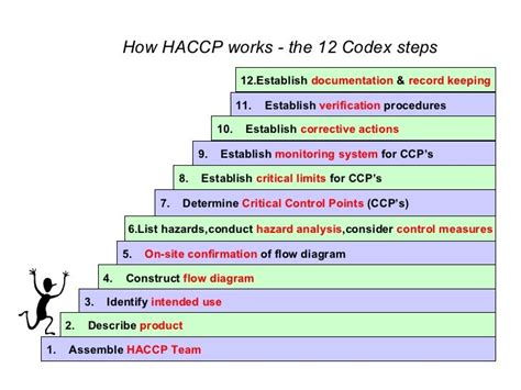 Haccp training