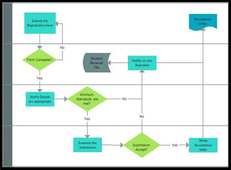 Process Mapping: Examples, Templates, And How To Get Started Pipefy | lupon.gov.ph