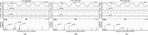 PWM Strategy With Minimum Harmonic Distortion for Dual Three-Phase Permanent-Magnet Synchronous ...