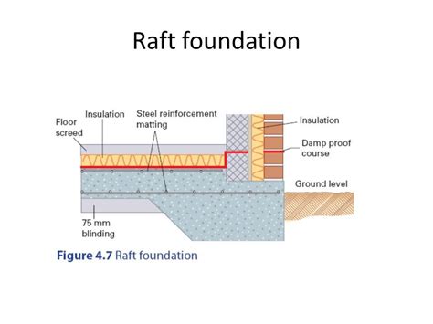 Image result for raft foundation for dwelling house | Timber garage, Foundation, Rafting