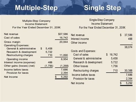 Ch 12.2 income statement1