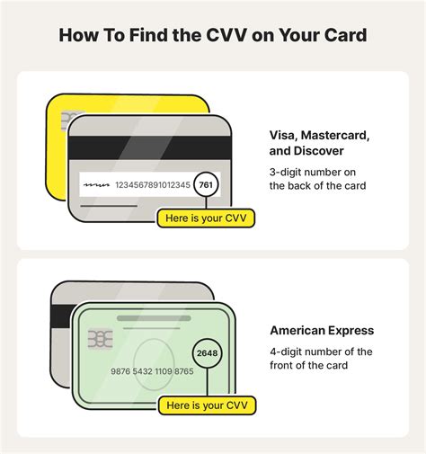 What is a CVV number and where to find it - LifeLock