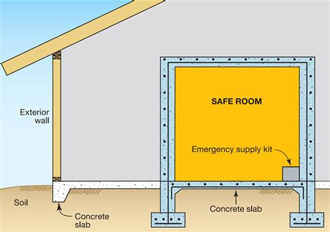 Safe Rooms and Storm Shelters | Building America Solution Center