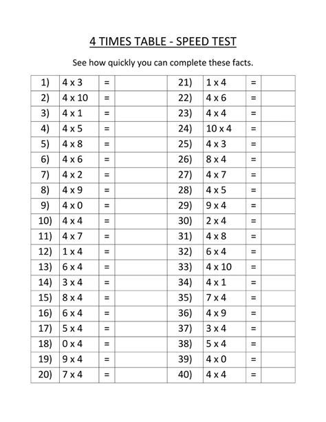 Multiplication Table Study Sheet - Free Printable