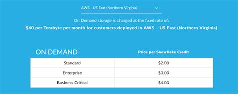 3 Snowflake Cost Optimization Steps That Aren't Too Crazy