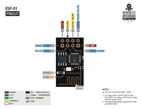 ESP8266 ESP-01 Wi-Fi Module (ESP01) | 2-Pack | Arduino