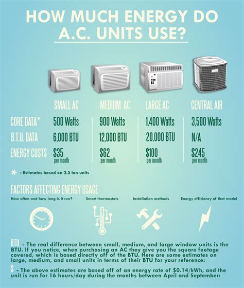 How Much Does a New Air Conditioner Cost? | Howard Air Conditioning