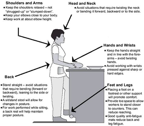 Standing Posture - Tips To Reduce Pain - Neck Solutions