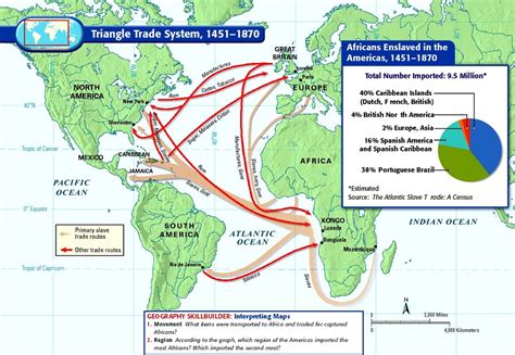 Vocab/ Important people - 20-3 Atlantic Slave Trade