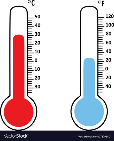 Download High Quality thermometer clipart temperature Transparent PNG ...