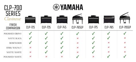 Five Tiers Of Yamaha Grand Pianos, 53% OFF