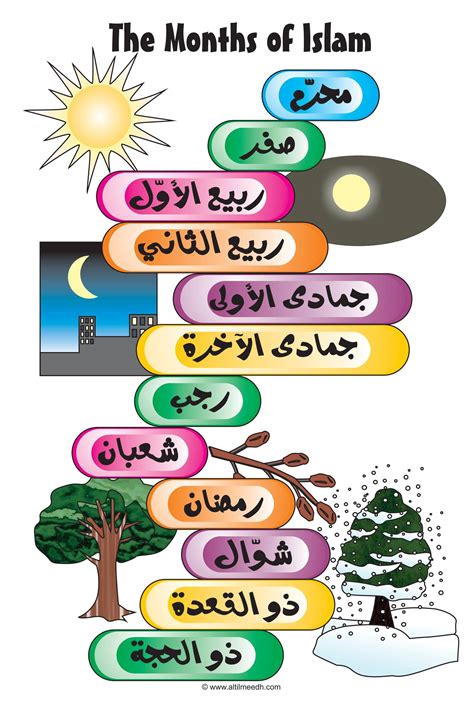 Islamic Posters For Kids