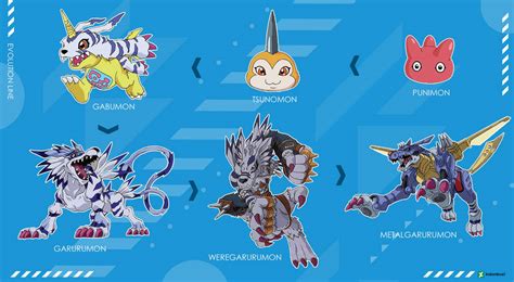 Evolution Line - Gabumon by Indominus1 on DeviantArt