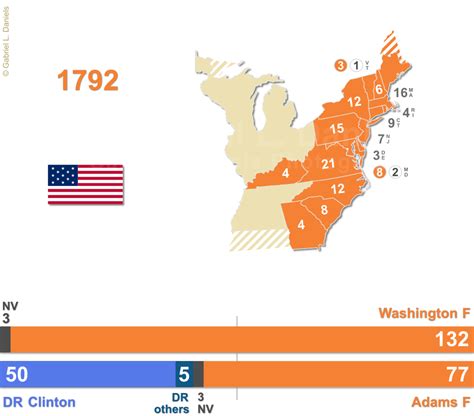 Gabriel Daniels Photography: Vectoring: US presidential election maps