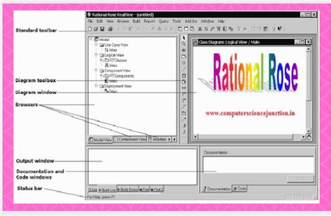 Rational Rose Software Introduction and Applications - Tutorials for GATE CSE