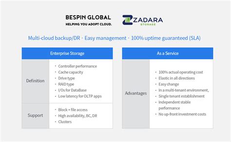 Zadara - EN BESPINGLOBAL