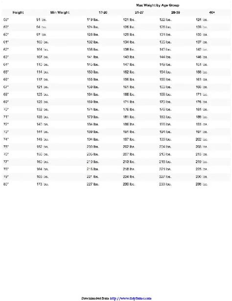 Weight And Height Charts Archives - PDFSimpli