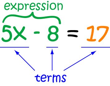 Equation Math Definition