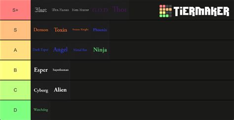 Roblox A Hero’s Destiny Class Tier List (Community Rankings) - TierMaker