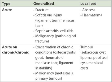 Generalised knee swelling in adults | SMJ