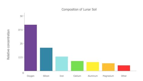 Science Bar Graph Example | World Of Printable And Chart intended for Science Bar Graph Example22347